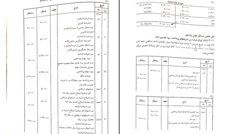 دانلود فایل کتاب اصول حسابداری ۲ یحیی حساس یگانه PDF