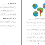 دانلود فایل کتاب سرشت بشری ذبیح مدرسی PDF