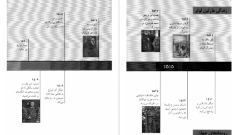 دانلود فایل کتاب مارتین لوتر باربارا ای. سامرویل PDF