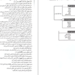 دانلود فایل کتاب مفهوم‌ها و ابزارهای تفکر نقادانه ریچارد پل pdf
