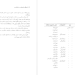 دانلود فایل کتاب فرهنگ واژه سازی در زبان فارسی جلد ۲ کامیاب خلیلی PDF