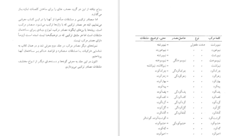 دانلود فایل کتاب فرهنگ واژه سازی در زبان فارسی جلد ۲ کامیاب خلیلی PDF
