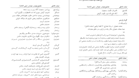 دانلود فایل کتاب فرهنگ واژه سازی در زبان فارسی جلد ۲ کامیاب خلیلی PDF