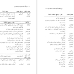دانلود فایل کتاب فرهنگ واژه سازی در زبان فارسی جلد ۲ کامیاب خلیلی PDF