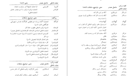 دانلود فایل کتاب فرهنگ واژه سازی در زبان فارسی جلد ۲ کامیاب خلیلی PDF