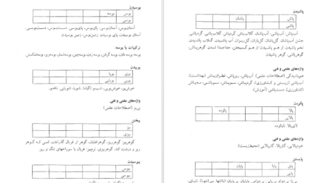 دانلود فایل کتاب فرهنگ واژه سازی در زبان فارسی جلد ۲ کامیاب خلیلی PDF