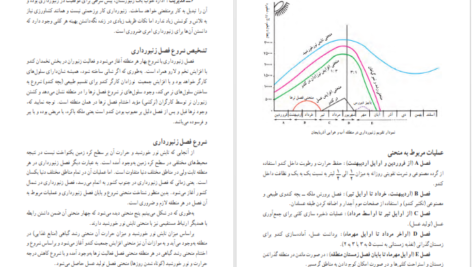 دانلود فایل کتاب پرورش زنبورعسل و کرم ابریشم گروه تحصیل کشاورزی PDF
