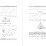 دانلود فایل کتاب آموزش مبانی کامپیوتر و برنامه نویسی به ربان ++C ناصر قاسم آقائی PDF