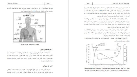 دانلود فایل کتاب ایمونولوژی پایه پزشکی ناهید اسکندری PDF