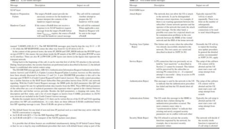 دانلود فایل کتاب PDF LTE signaling troubleshooting and performance measurement