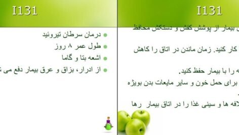 دانلود فایل کتاب رادیوتراپی پرستاری انکولوژی اکبرزاده امیدهی PDF